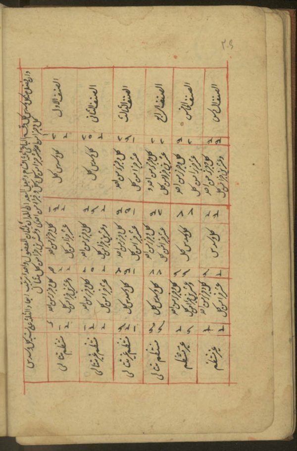 رساله شرفیه