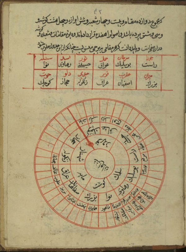 رساله موسیقی