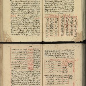 نسخه خطی موسیقی و الحان قطب‌ الدین شیرازی